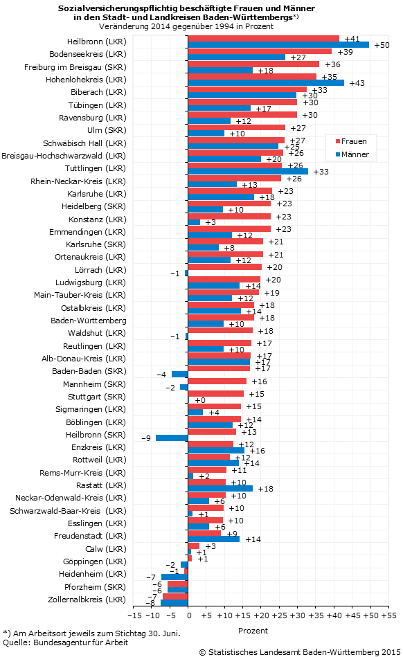 Arbeitsmarkt im Südwesten wird immer weiblicher - Statistisches Landesamt  Baden-Württemberg