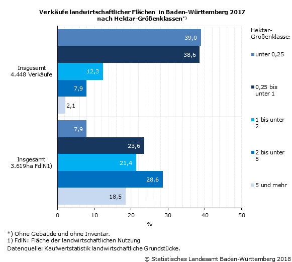 m2 preis landwirtschaftliche nutzfläche 